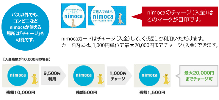 バス以外でも、コンビニなどnimocaが使える場所は「チャージ」可能です。