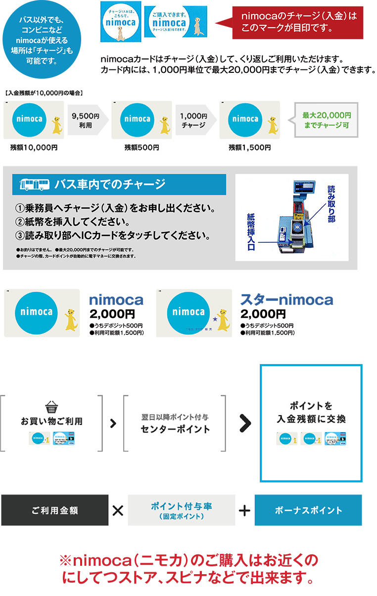 ICカードならお買い物、筑鉄、JR、モノレールなどポイントがたまります！ご購入はお近くのバスセンター、にしてつストア、スピナなどで出来ます。
